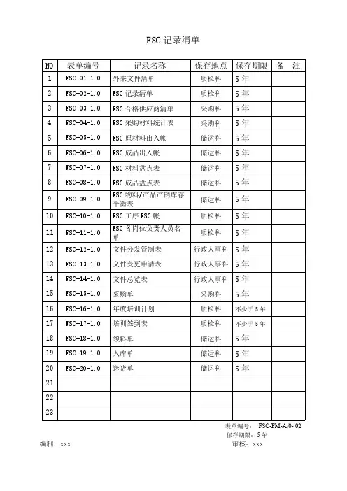 2.FSC-02 FSC记录一览表