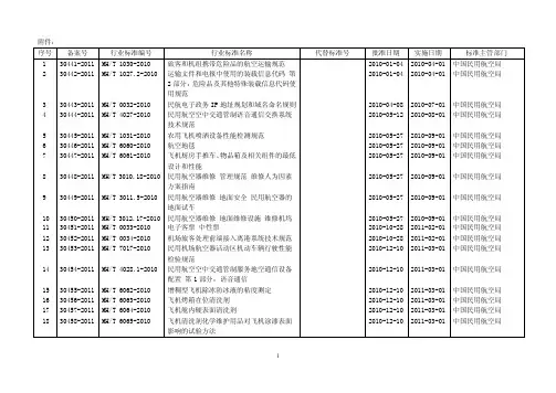 行业标准编号