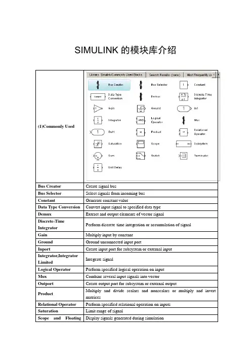 SIMULINK的模块库介绍