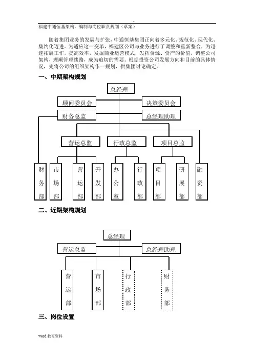 x投资公司组织架构、岗位编制及职位说明