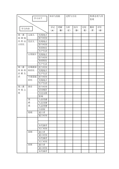 七年级历史教学目标双向表