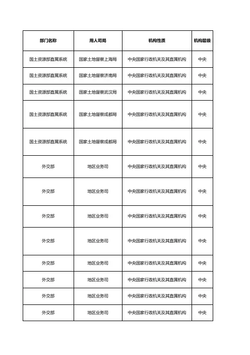 2012年国家公务员考试职位表(完整版)