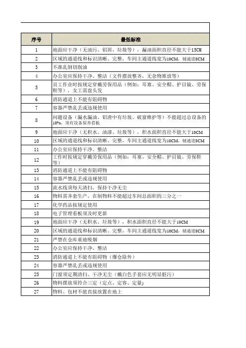5S日常点检表