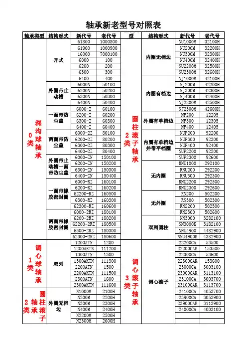 轴承新老型号对照