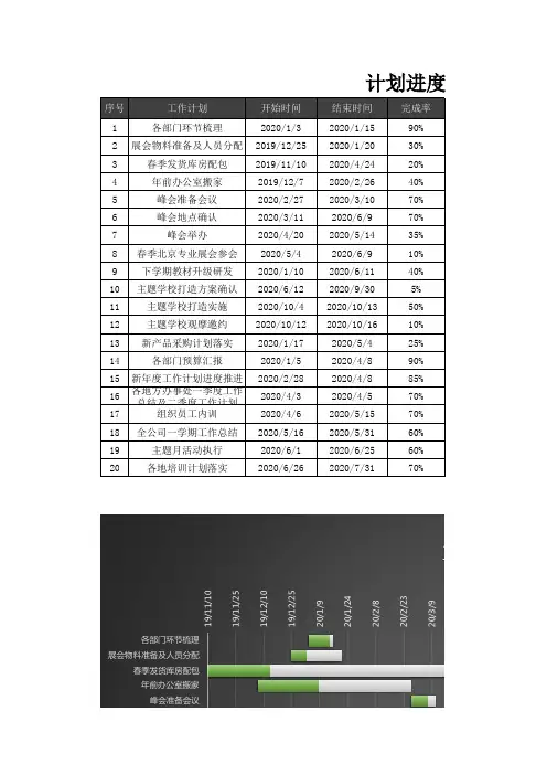 计划进度表格甘特图Excel模板