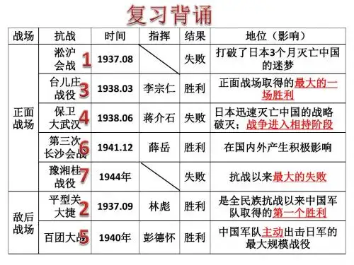 人教部编八年级历史上册课件第22课抗日战争的胜利(共29张PPT)
