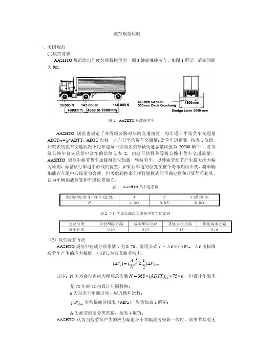 疲劳规范比较