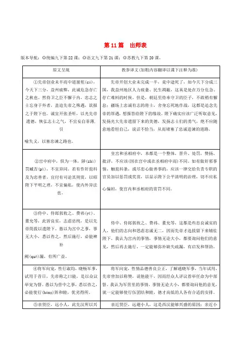 2019年中考语文专题复习精炼课内文言文阅读第11篇出师表(含答案解析)
