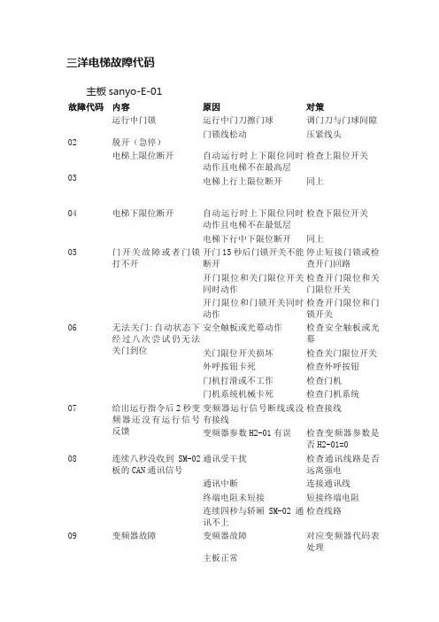 三洋电梯故障代码