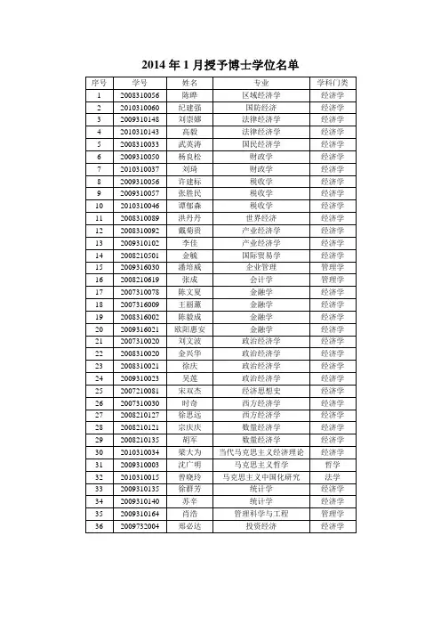 2014 年1 月授予博士学位名单 - 上海财经大学研究生院