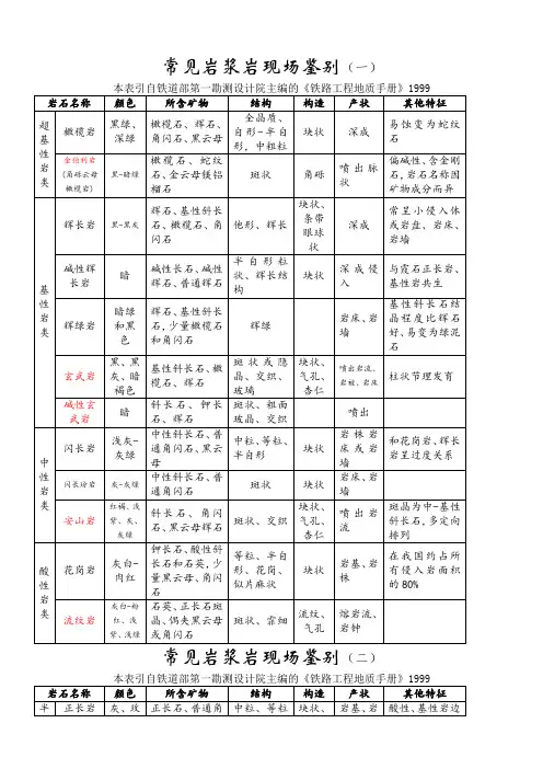 岩石鉴定的步骤