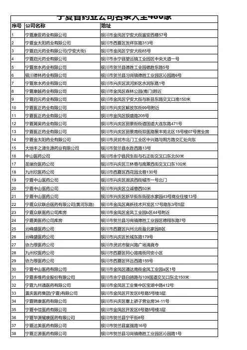 宁夏省药业公司名录大全486家