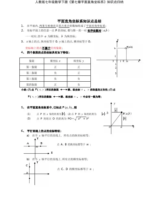 人教版七年级数学下册《第七章平面直角坐标系》知识点归纳