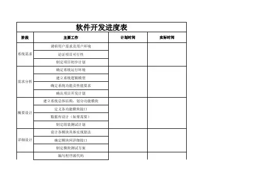 软件开发进度表模板