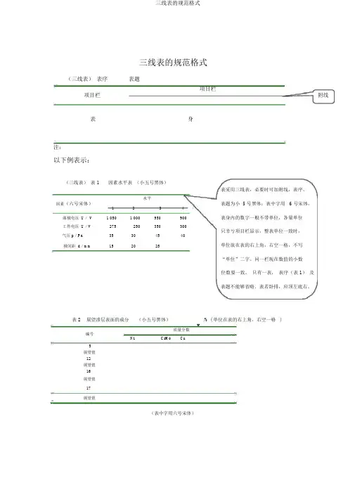 三线表的规范格式