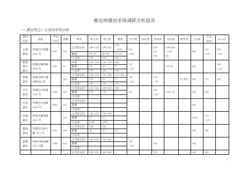 维也纳酒店市场调查分析报告