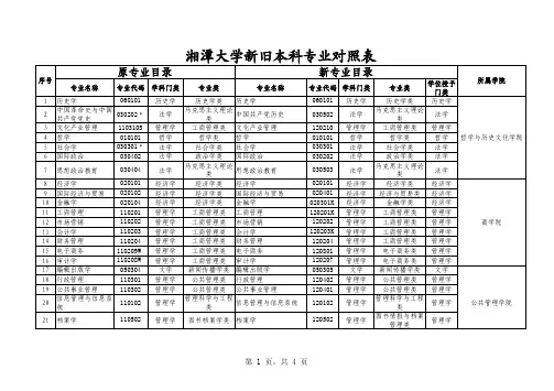 湘潭大学新旧本科专业对照表