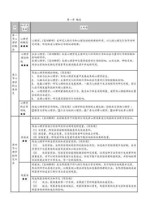 自考 心理学 考前复习资料 