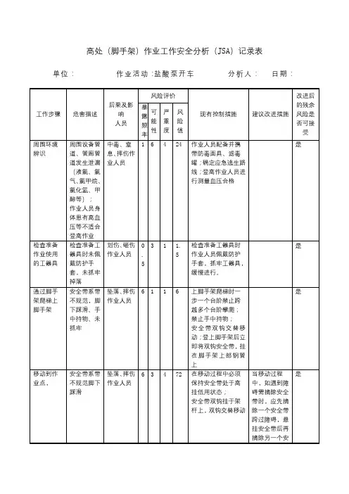 高处(脚手架)作业工作安全分析(JSA)记录表