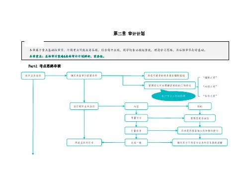 审计知识点第二章 审计计划