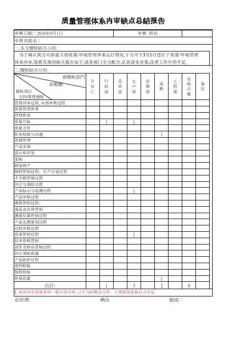 内审缺失总结报告