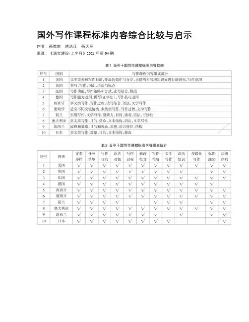 国外写作课程标准内容综合比较与启示