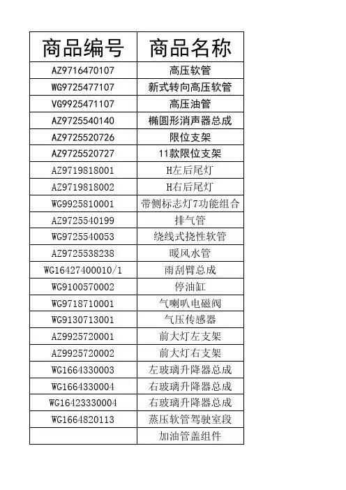 汽配报价单