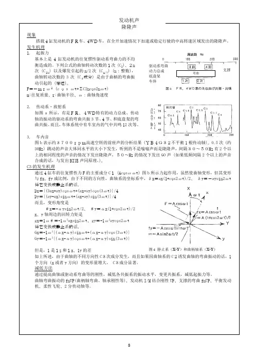 汽车NVH(振动噪音乘坐舒适性)学习(日文版翻译)-4