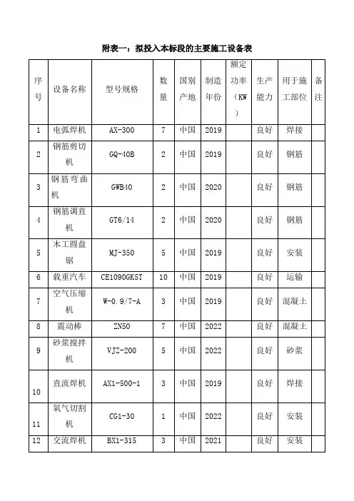 道路施工组织设计附表