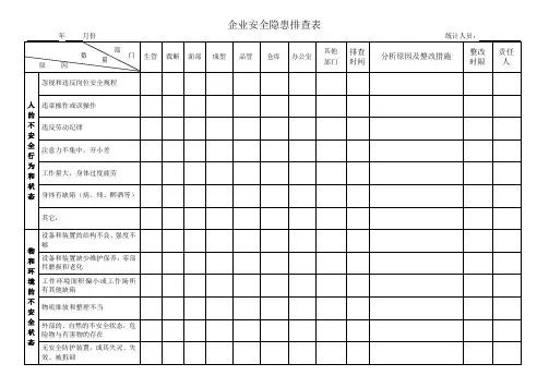 企业安全隐患排查记录表