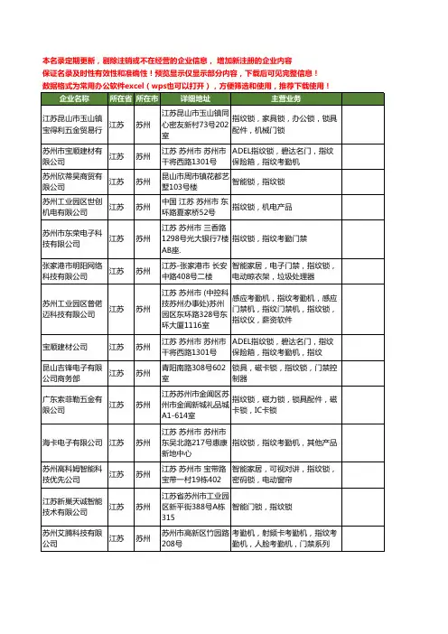 新版江苏省苏州指纹锁工商企业公司商家名录名单联系方式大全42家