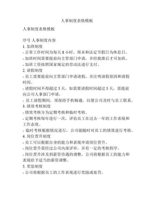 人事制度表格模板