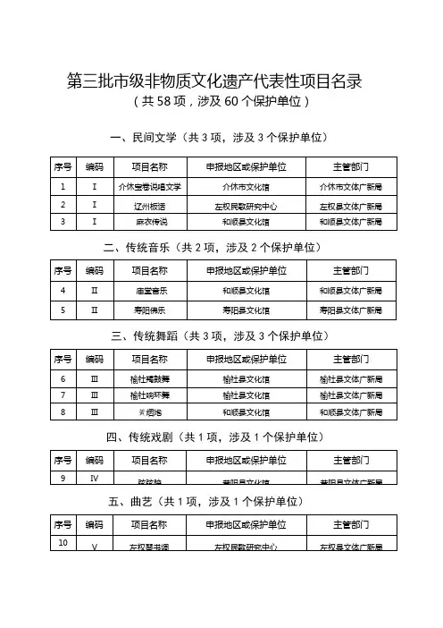 第三批市级非物质文化遗产代表性项目名录
