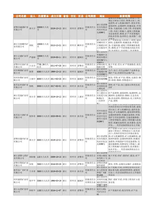 2021年绍兴市矿业行业企业名录101家