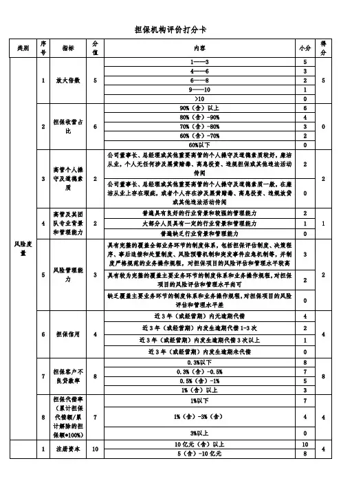 担保机构评价打分卡