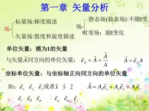 电磁场与电磁波期末复习知识点归纳