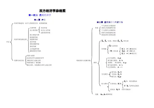 西方宏微观经济学树状图考研高鸿业多恩布什平狄克范里安