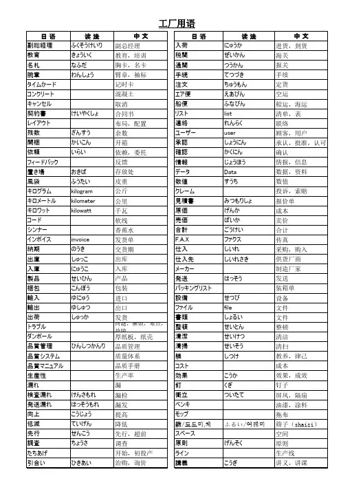 工厂通用日语及模具用语2