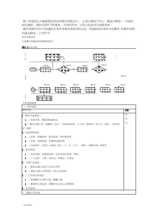 快件操作的流程图