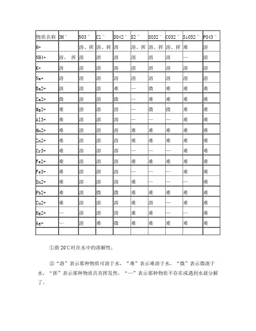 酸碱盐的溶解性表