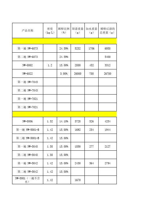 1涂布率测试记录表