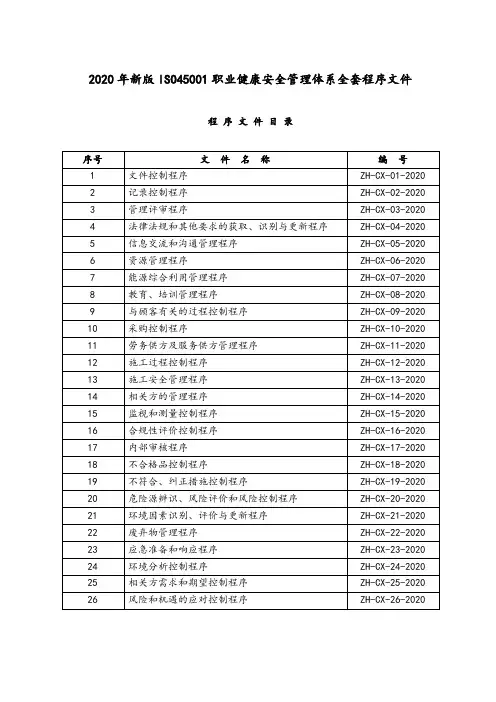 2020年新版ISO45001职业健康安全管理体系全套程序文件