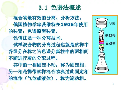 第2章气相色谱法ppt课件