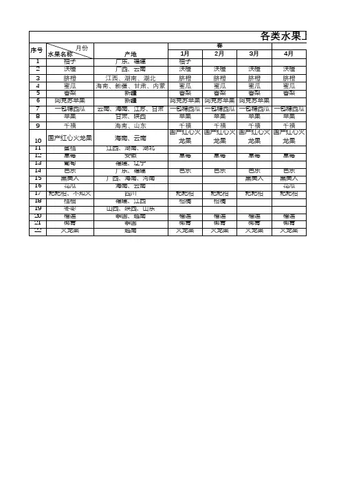 水果品类及上市时间表
