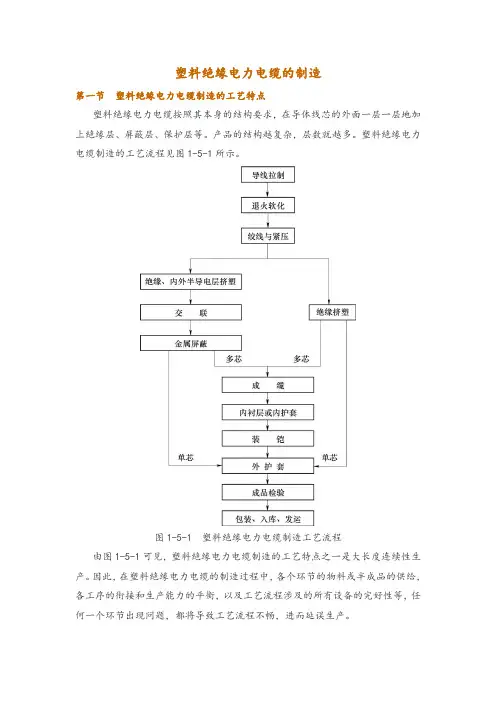 塑料绝缘电力电缆的制造