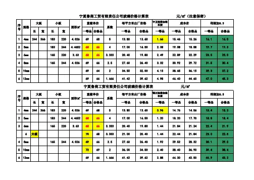 玻璃计算公式