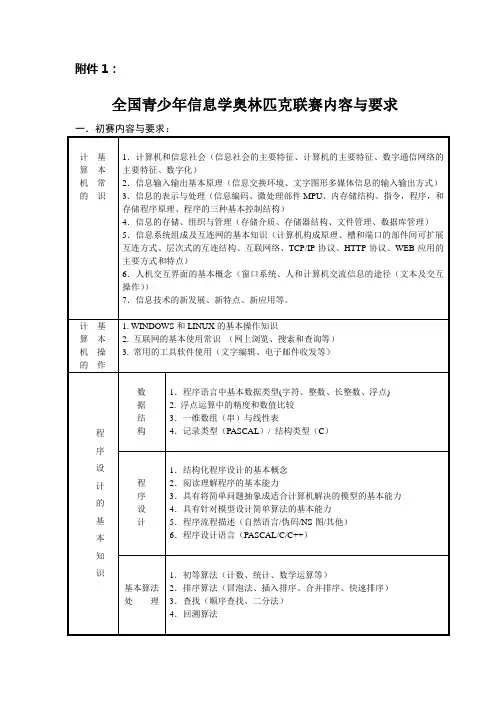 信息技术竞赛