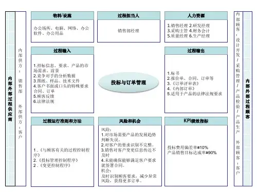 IRIS-乌龟图(5过强制过程)