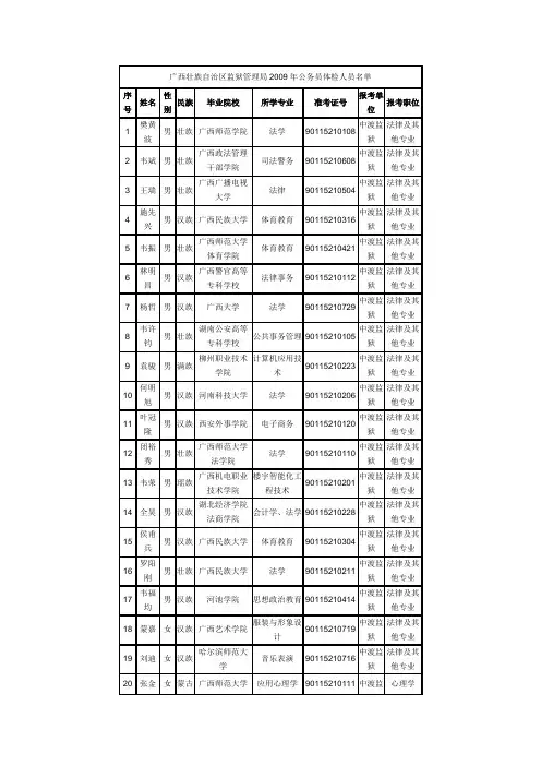 广西壮族自治区监狱管理局2009年公务员体检人员名单