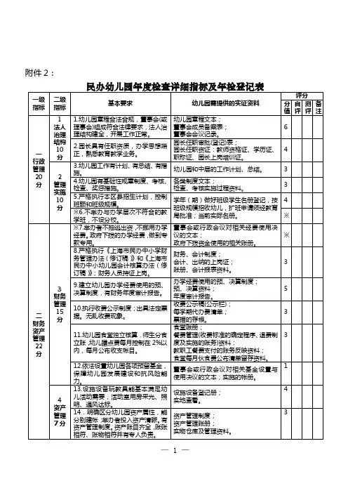民办幼儿园年度检查详细指标及年检登记表